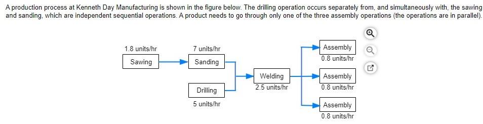 a) ____ is the bottleneck. ?b) The bottleneck time is ____ minutes per unit ?(round your
response to...