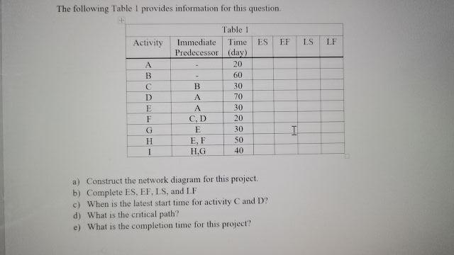 LS LF The following Table I provides information for this question + Table 1 Activity Immediate Time...