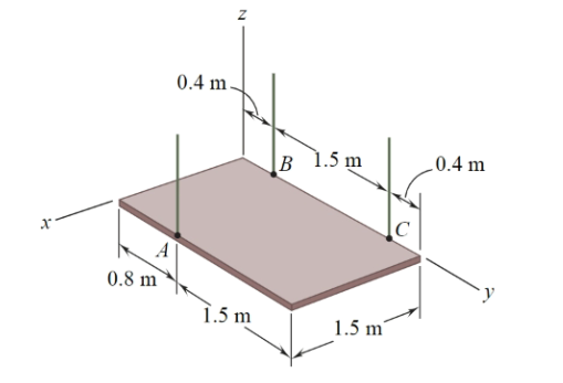 Three vertical wires are used to support a rectangular plate which weighs 500 N. Determine the...