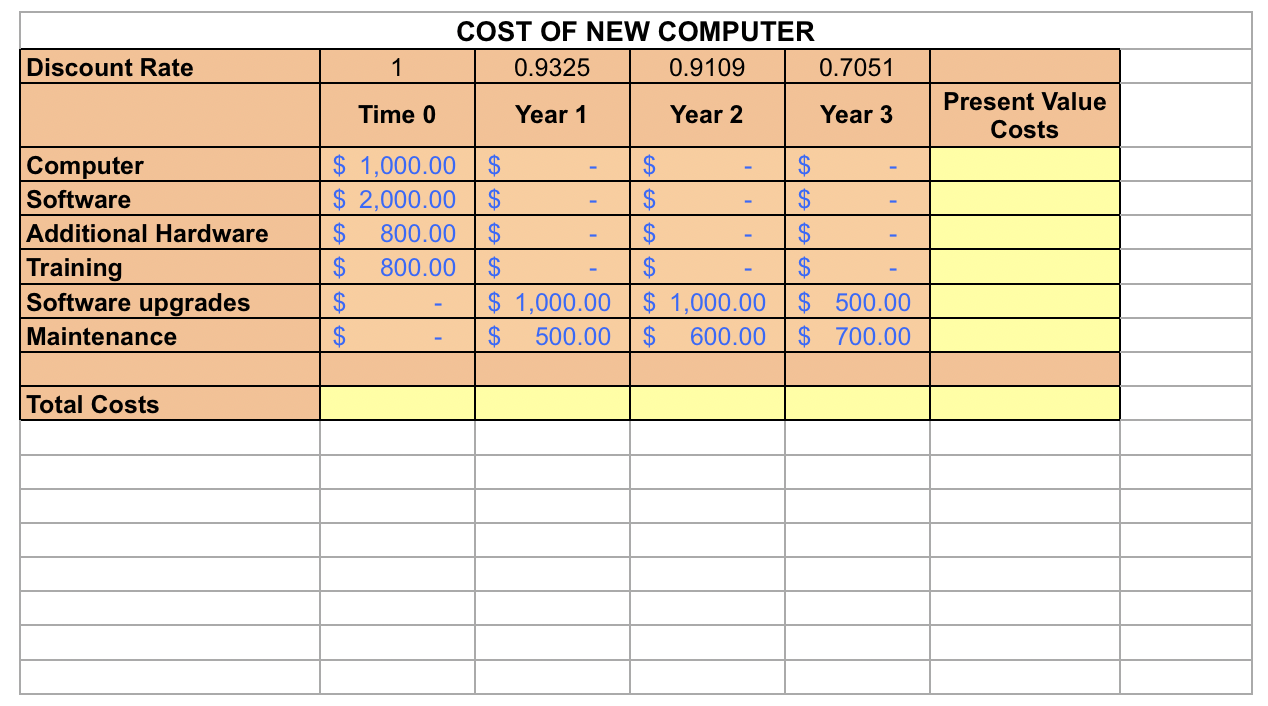 It is useful to think about costs over time – both direct as well as indirect costs. Part of the...