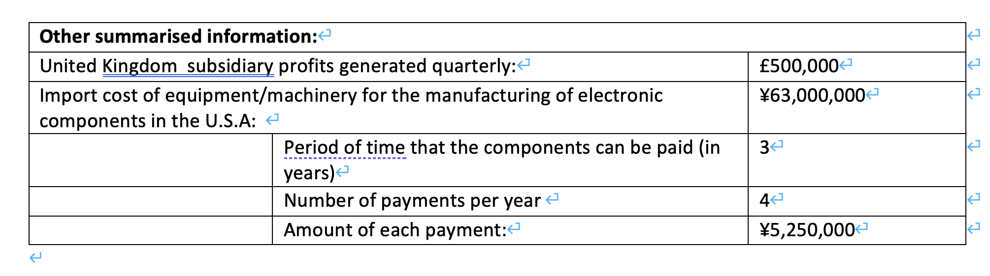 The profit generated by the subsidiary in the U.K. is considered as a good source of money to be...-4