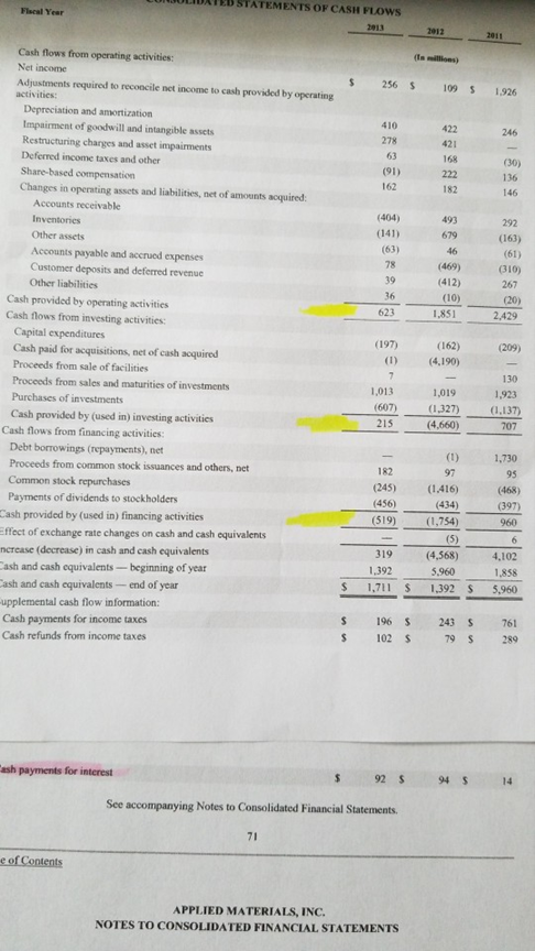 Case 4.2 Applied Material Comprehensive Analysis Case Using the Financial Statement Analysis...-2