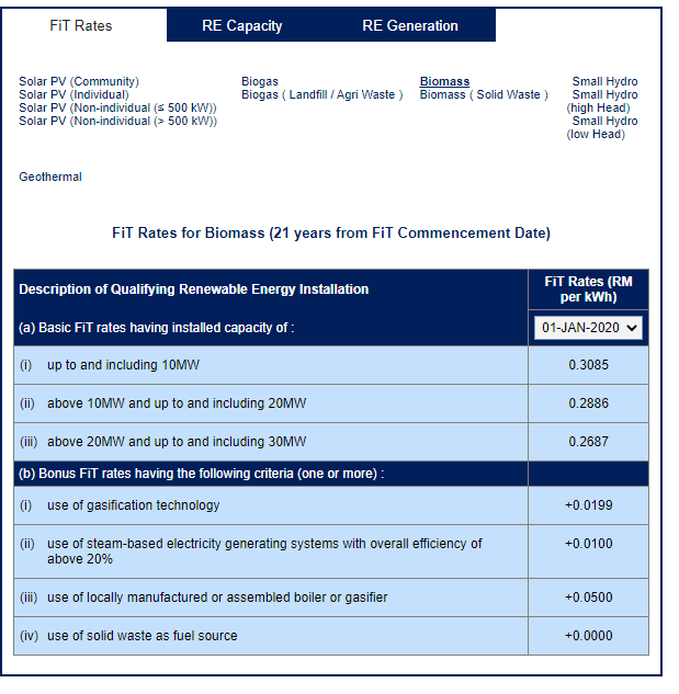 My proposal is to invest on a biomass power plant which is 10 MW installed Capacity. Below is the...