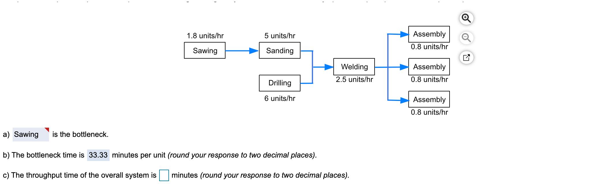 A production process at Kenneth Day Manufacturing is shown in the figure below. The drilling...