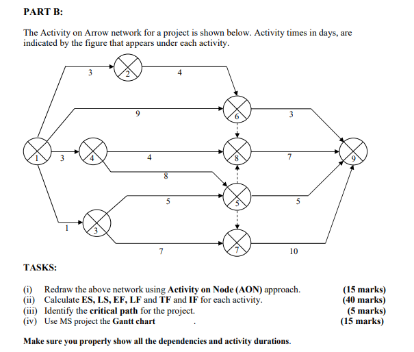 The Activity on Arrow network for a project is shown below. Activity times in days, are indicated by...