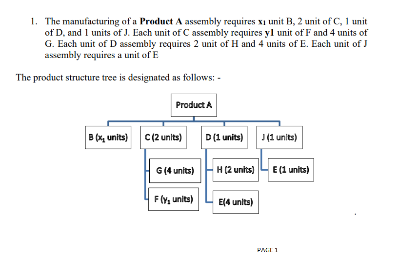The manufacturing of a Product A assembly requires xi unit B, 2 unit of C, 1 unit of D, and 1 units...