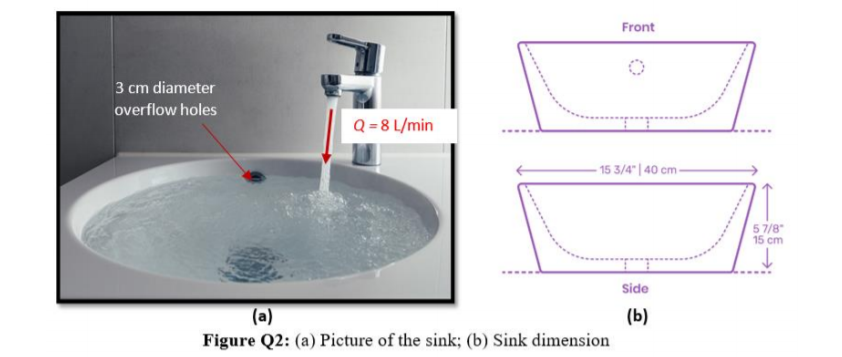 Consider the conservation of mass equation: 0 = ?? ???? ? ???????+ ? ????¯ · ?? CV CS ???? In your...