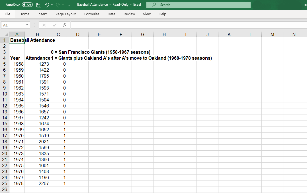 Use the data in the Excel file Baseball Attendance to do the following: a. Develop spreadsheet...