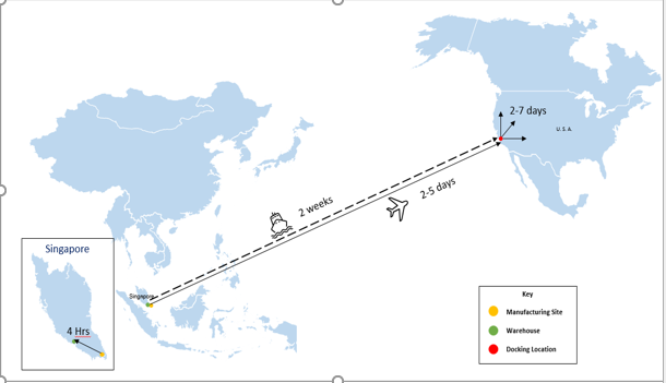 There is currently no import tarriff on Graphics Cards into the US from Singapore * Due to last...