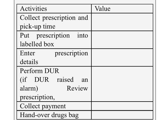 Consider the following process at a pharmacy. Customers drop off their prescriptions either in the...