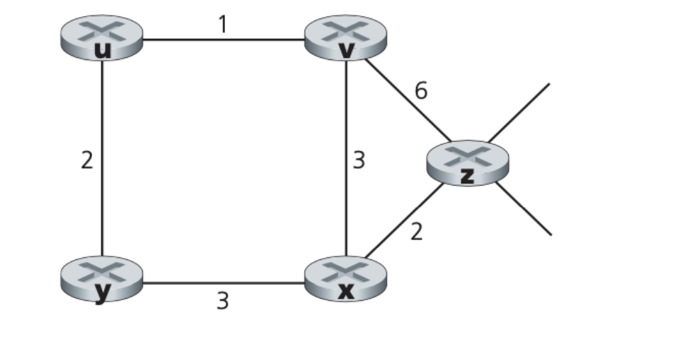 Problem: IP (Computer Networking) Consider a datagram network with the network address...