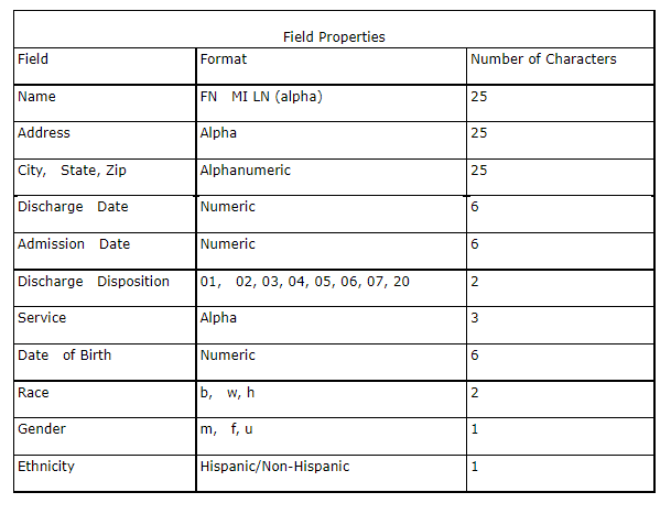 You are an RHIA who works in the information systems department. Your next assignment is to evaluate...