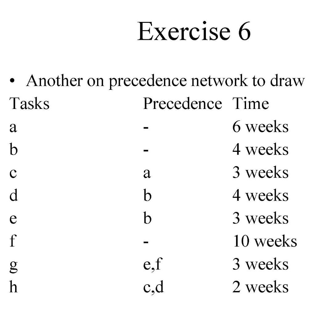 Exercise 6 ? • Another on precedence network to draw Tasks Precedence Time a 6 weeks b 4 weeks a 3...