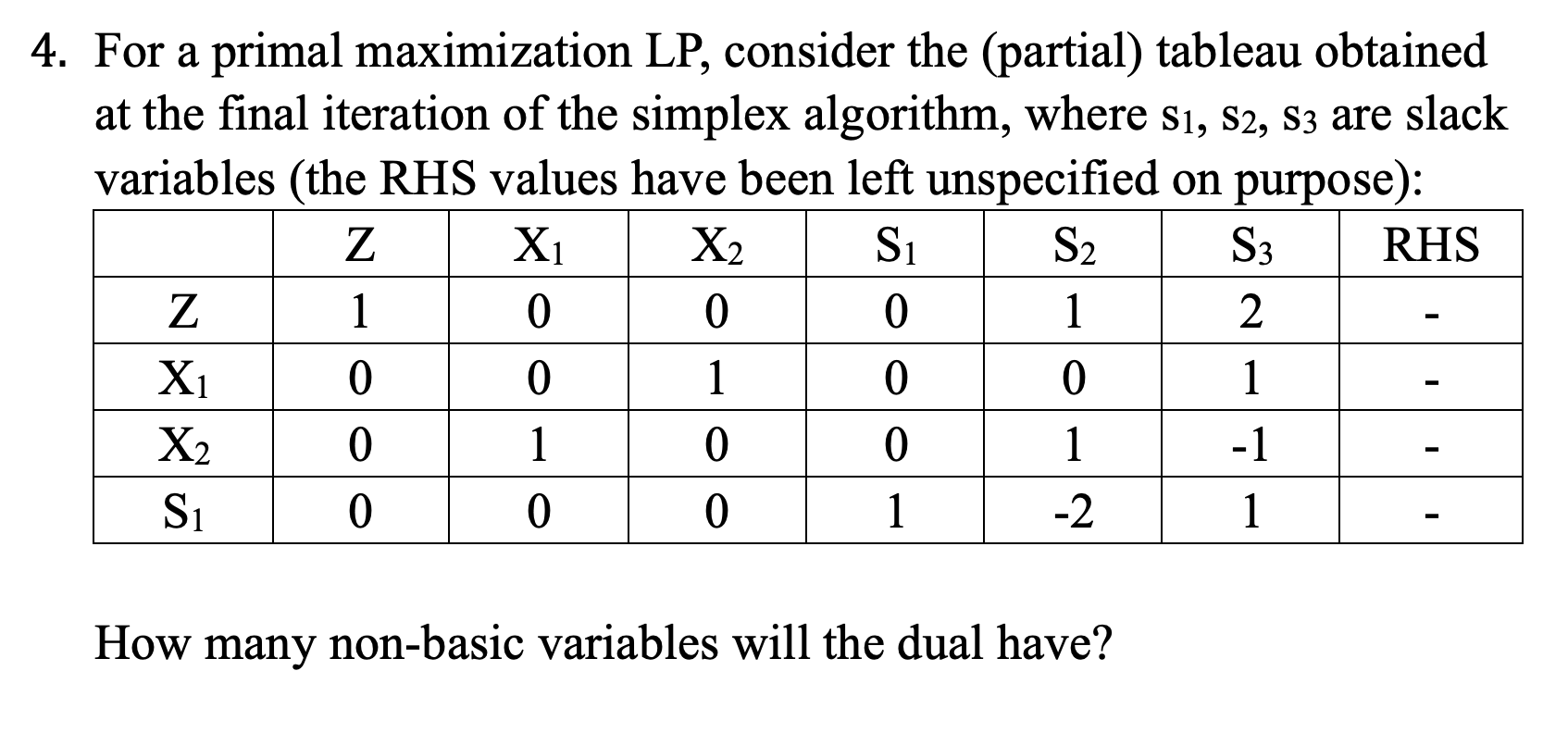 For a primal maximization LP, consider the (partial) tableau obtained at the final iteration of the...