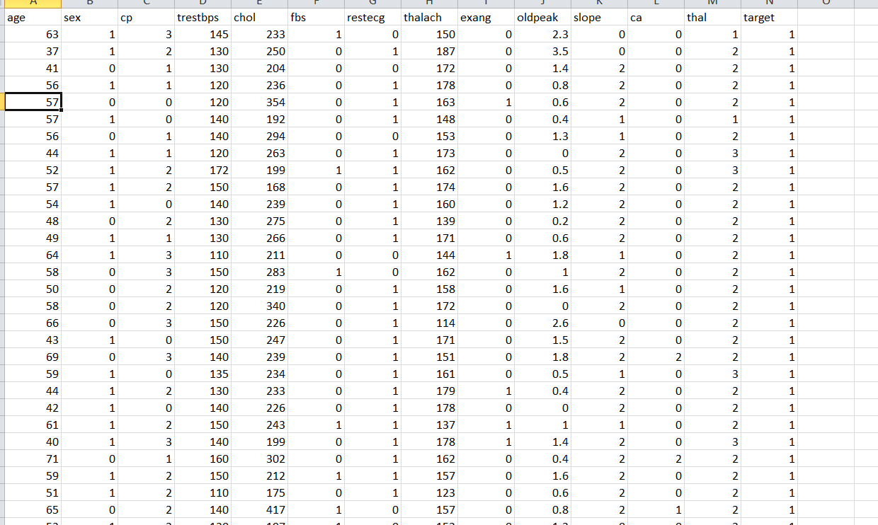 It is really hard to interpret the plot in the previous problem because it is reporting raw values...