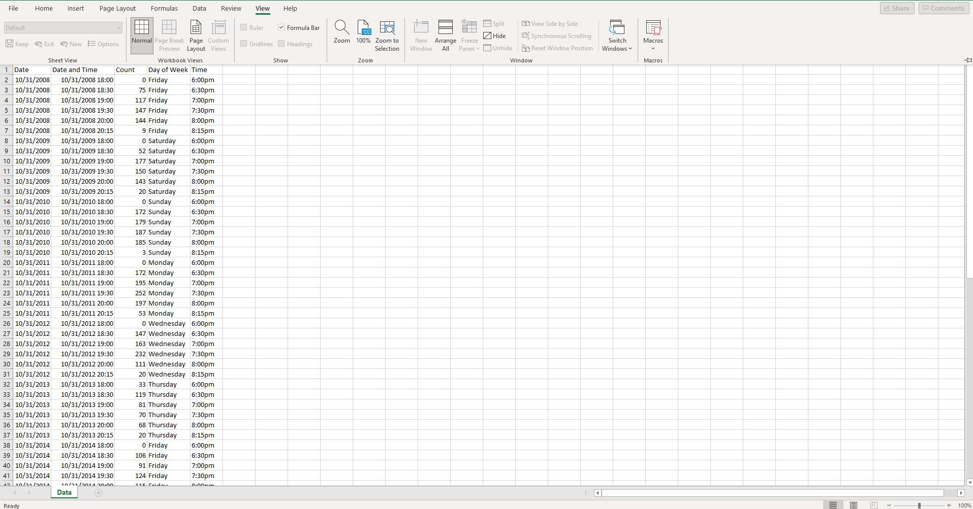 Numbers in data file for Excel are cumulative. Numbers in data file for Tableau have been unpivoted...-1