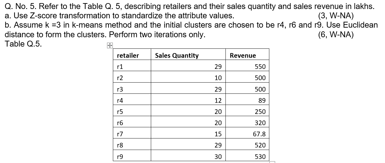 Refer to the Table Q. 5, describing retailers and their sales quantity and sales revenue in lakhs....