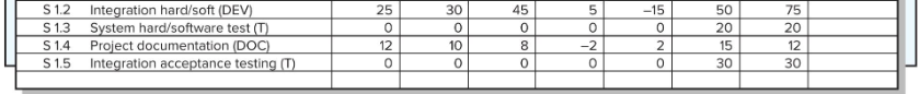 BACKGROUND QUESTION Using the Table, develop 10 concrete recommendations/suggestions for the project...-2