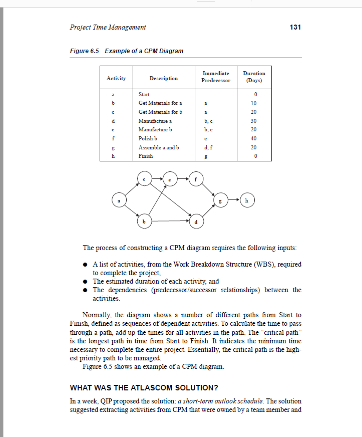 1. The steps involved in the construction CPM diagram are Choose as many as applies (Choose 3 steps)...