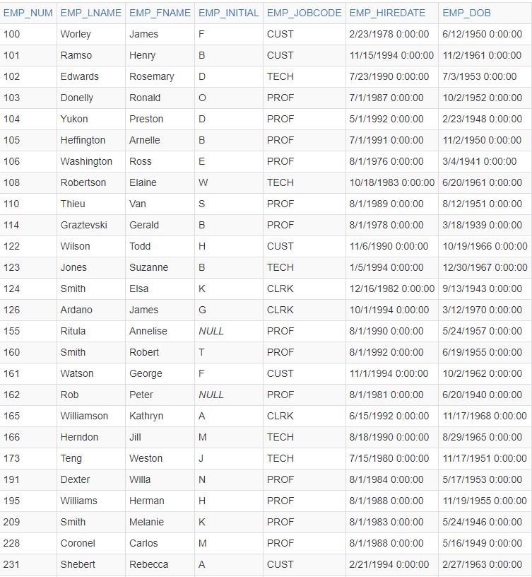 SQL Queries List all the students’ first and last names along with their advisor’s first and last...-1