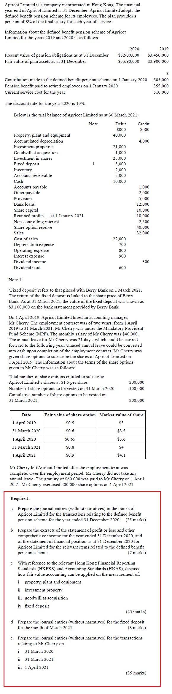 Apricot Limited for the transactions relating to the defined benefit pension scheme for the year...