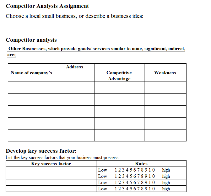 Competitor Analysis Assignment Choose a local small business, or describe a business idea:...