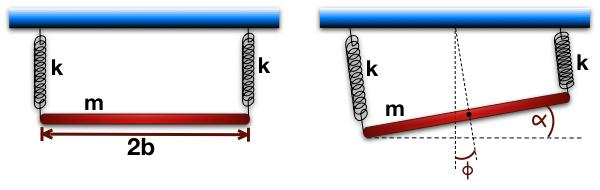 A thin rod of length 2b and mass m is suspended by its two ends with two identical vertical springs...