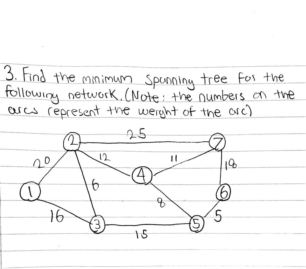Find the minimum spanning tree for the following network. (Note: the numbers on the arcs represent...
