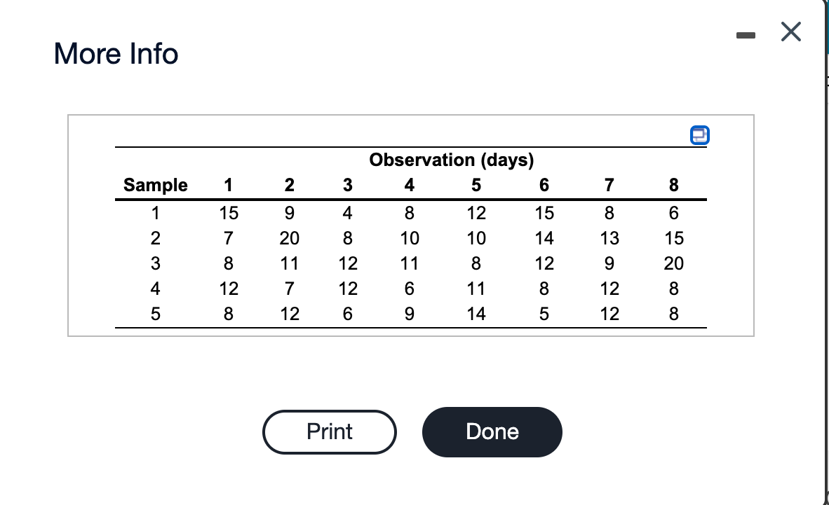 More Info Observation (days) 4 5 6 1 2 3 7 Sample 1 15 6 4 8 9 20 11 12 10 2 8 13 7 10 15 14 12 3 8...