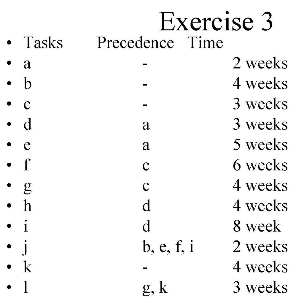 Tasks a b ? - . d . e Exercise 3 Precedence Time 2 weeks 4 weeks 3 weeks a 3 weeks a 5 weeks ? 6...