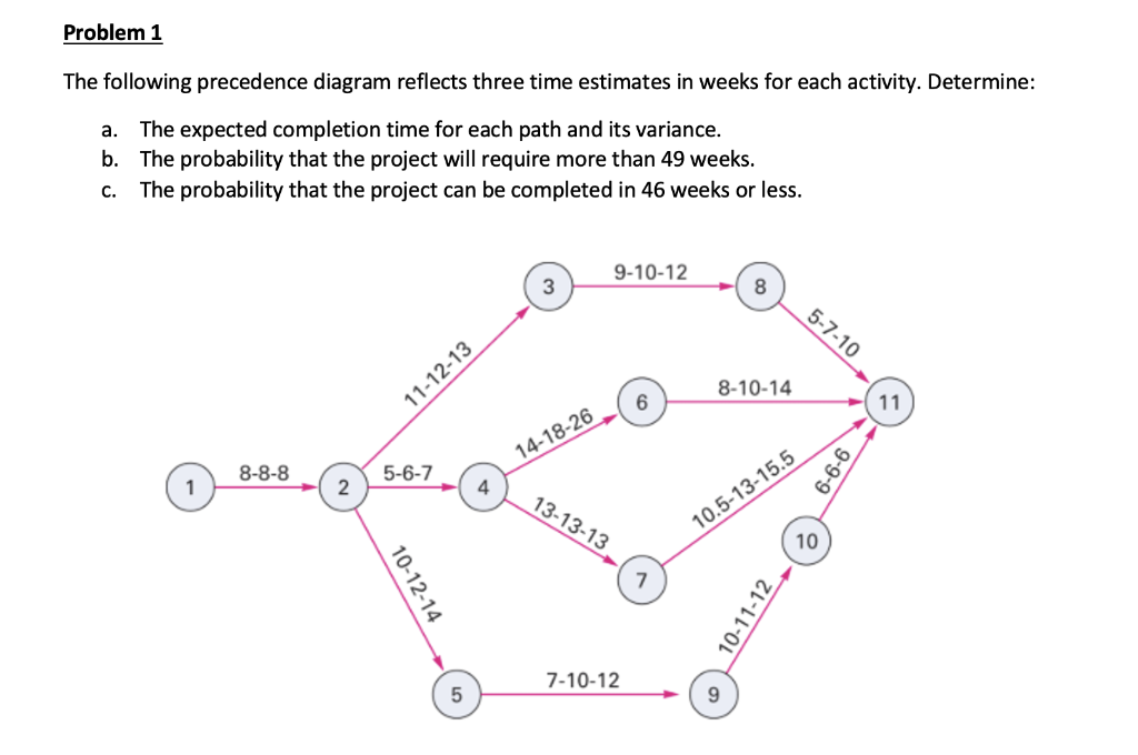 The following precedence diagram reflects three time estimates in weeks for each activity....