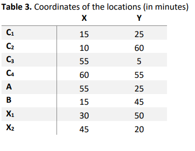 Two shopping centers (A and B) are attracting customers from four districts C1, C2, C3 and C4....