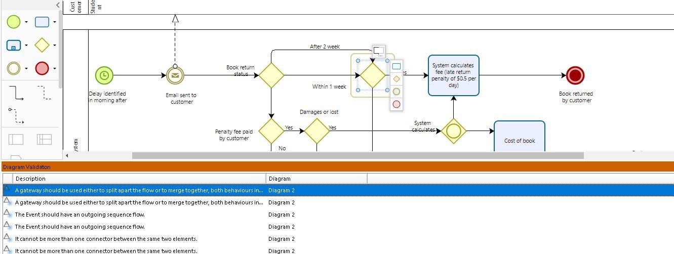 Need to fix the bizagi model diagram for the library management system Model Flow of Activities and...-2