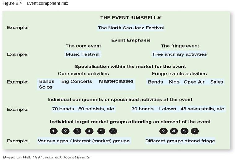 Case Study: Abu Dhabi International Book Fair and Event Management Established in 1983, from an...