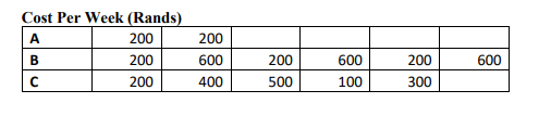 Develop a status report for the project at the end of period 8 given that at the end of this period,...-2