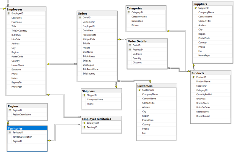 some sql plz Query #1: Display all the fields from the Order Details table for the following order...