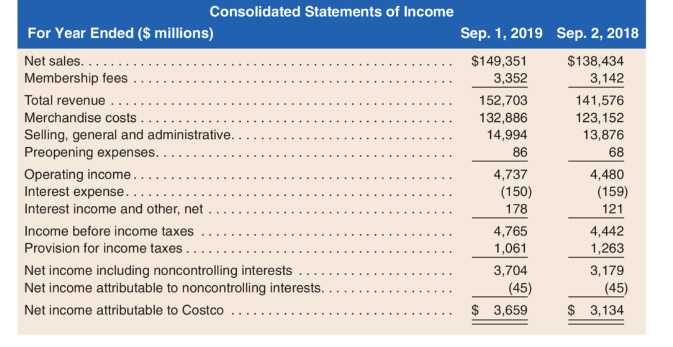 Forecast the Income Statement, Balance Sheet, and Statement of Cash Flows Following are fiscal year...-1