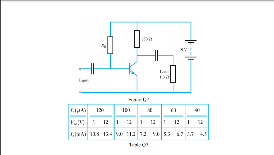 The transistor used in the circuit shown in Fig. Q7 has characteristics which can be considered...