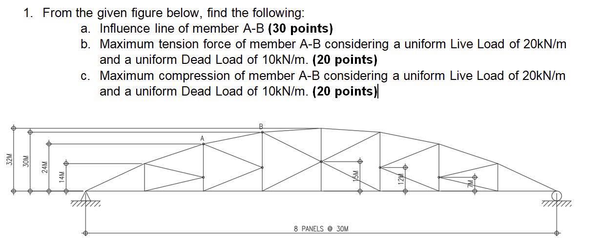 Influence line of member A-B (30 points) Maximum tension force of member A-B considering a uniform...