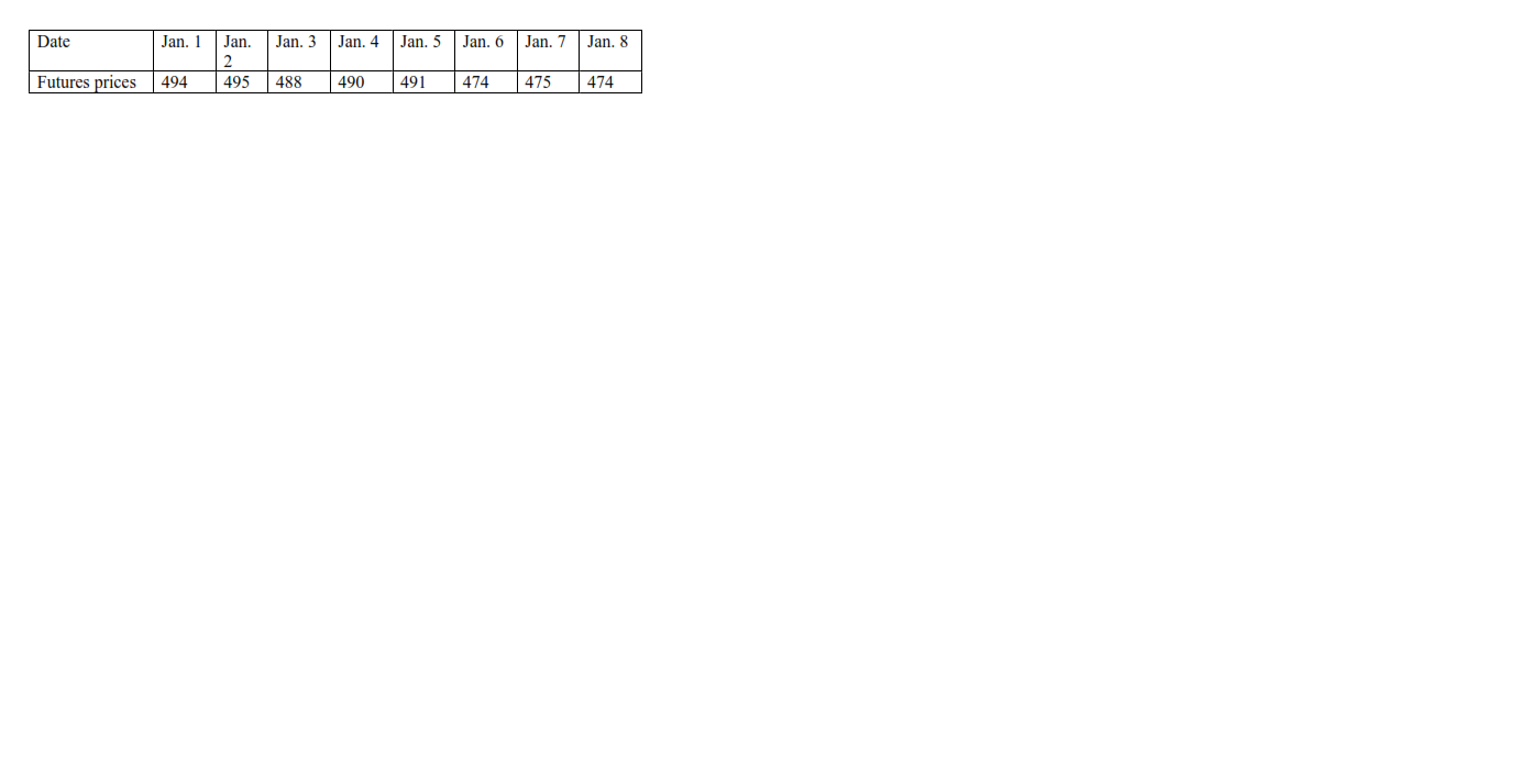 . Suppose an investor takes a long position in 1 Gold futures contract, and the following...