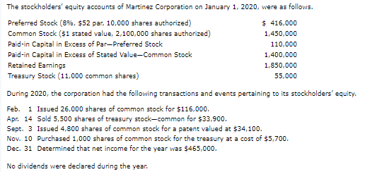 The stockholders' equity accounts of Martinez Corporation on January 1, 2020, were as follows....