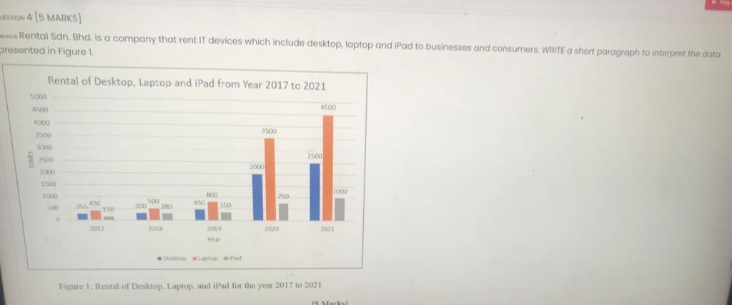 SON 4 (5 MARKS) vie Rental Sdn. Bhd. is a company that rent IT devices which include desktop, laptop...