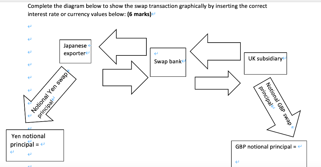 The profit generated by the subsidiary in the U.K. is considered as a good source of money to be...-7