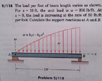 The load per foot of beam length varies as shown. For x = 10 ft, the unit load is w = 300 lb/ft. At...
