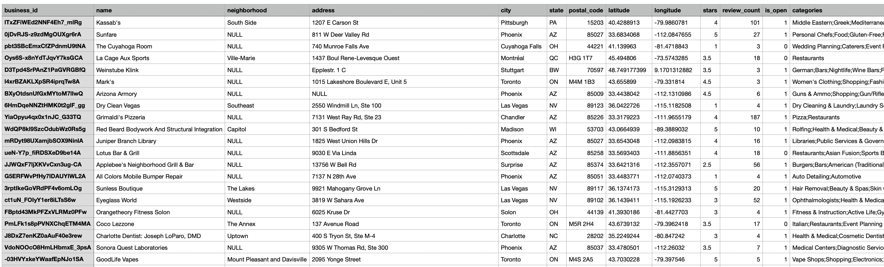 Find the review count for one-star businesses from yelp. Output the name along with the...