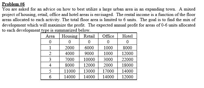 You are asked for an advice on how to best utilize a large urban area in an expanding town. A mixed...