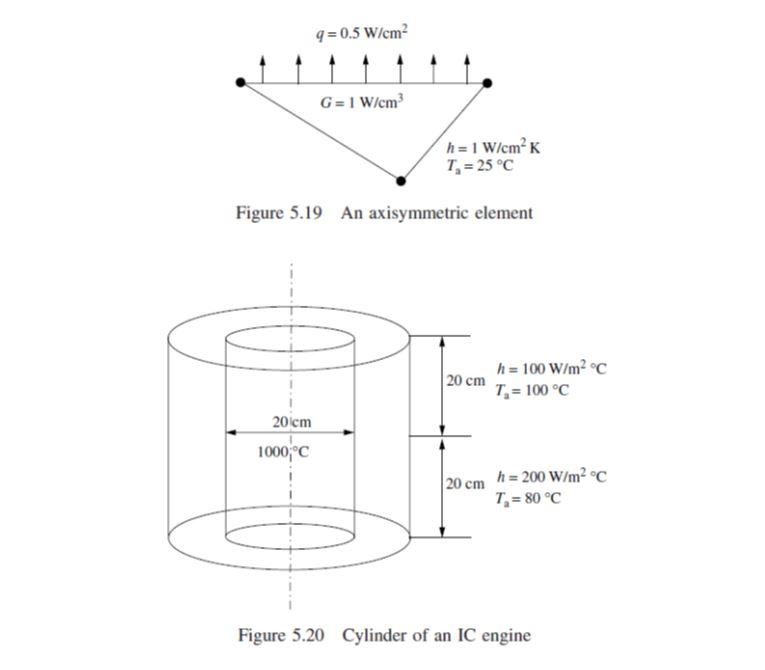 An Internal Combustion (IC) engine cylinder is exposed to hot gases of 1000 °C on the inside wall...