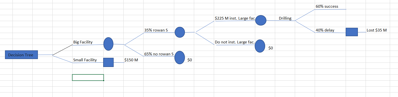 This is what I have for the problem but I think it is wrong. Any help would be great with the...