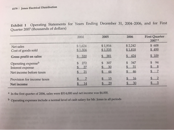 the Jones Case (10 points) • What is the implied cost (interest rate) of skipping a 2% discount on...-1