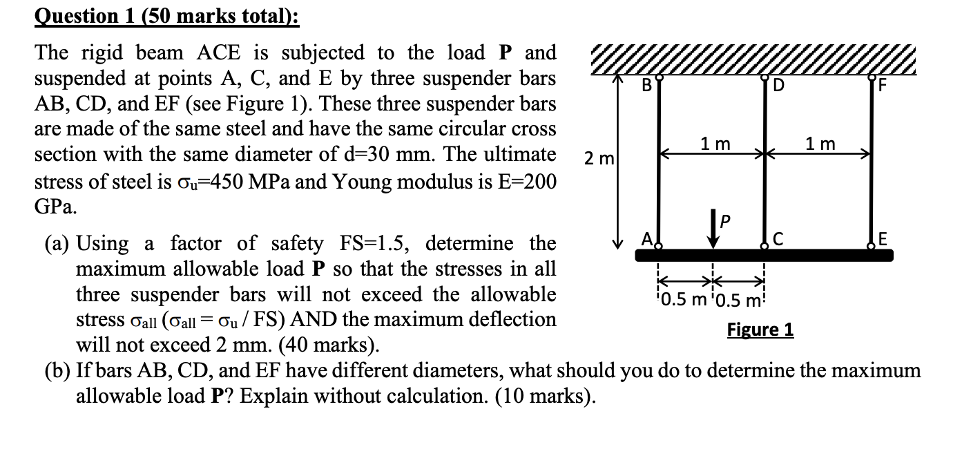 The rigid beam ACE is subjected to the load P and suspended at points A, C, and E by three suspender...
